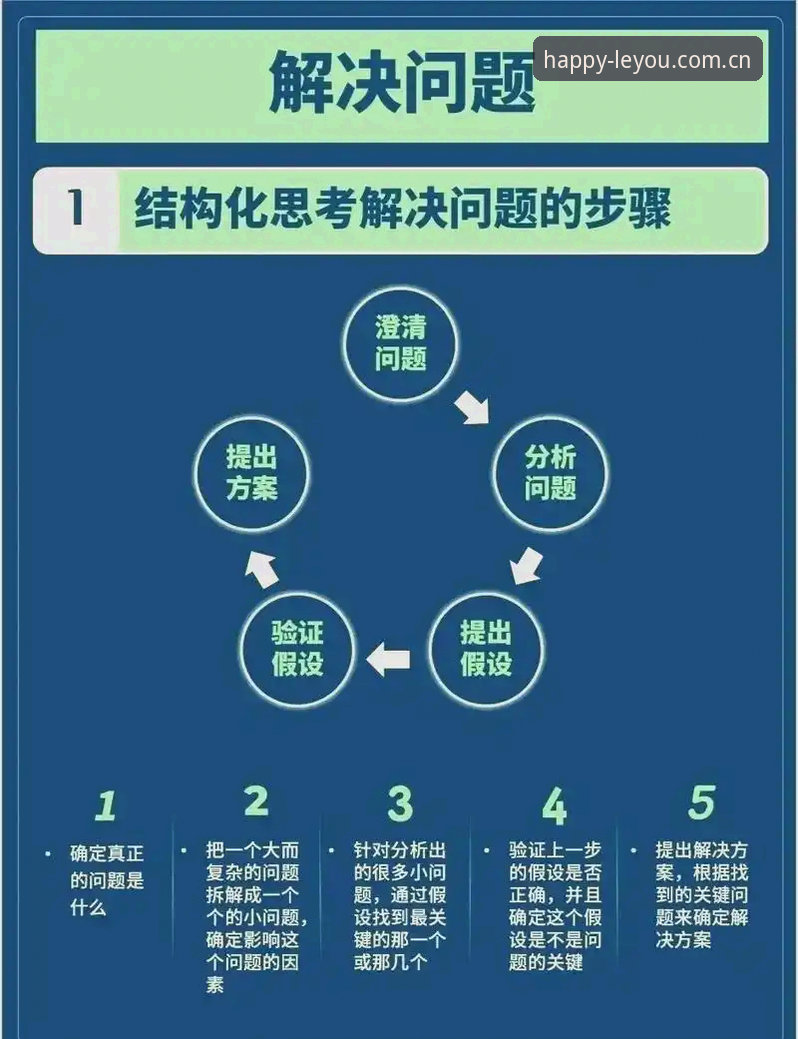 乐游体育安卓下载常见问题全解析：5个高频问题与3种解决方法